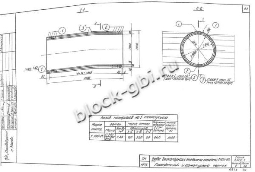 Труба Т 10У-25