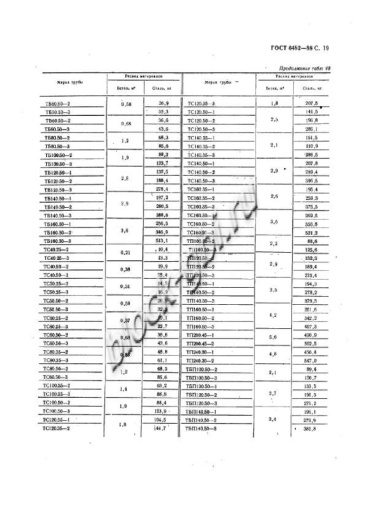 Труба ТП 140.50-1