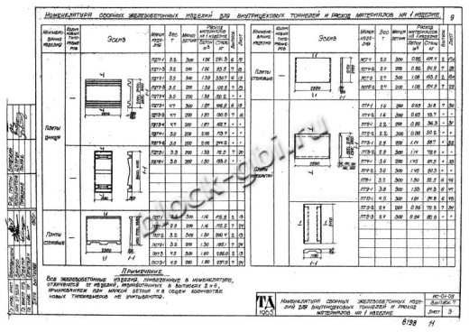 Плита днища тоннелей ПДТ 1-3
