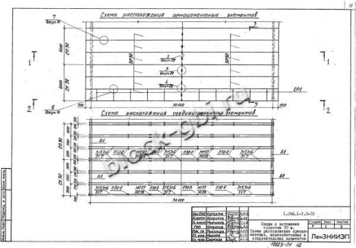 Свод СКЗТ 30-1