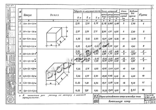 Камера тепловая ТК 2.5-4.0-4.0 с плитой