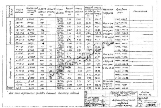 Кольцо футерованное К-10-10-фут