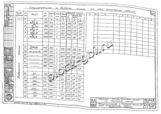 Панель ПС-11
