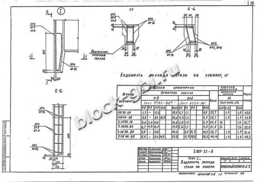 Панель 3ПБ 30.20