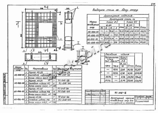Щитовая опора НО-1200-100