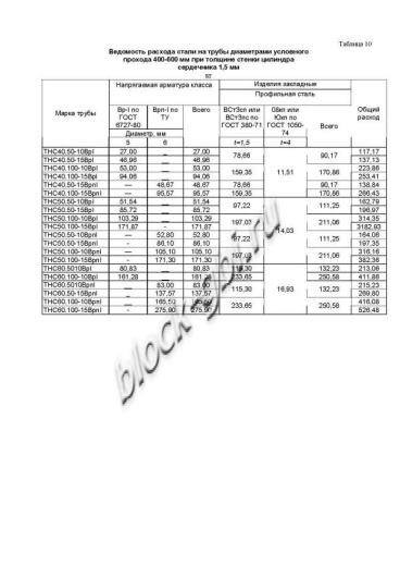 Труба ТНС 50.100 15Врп-1