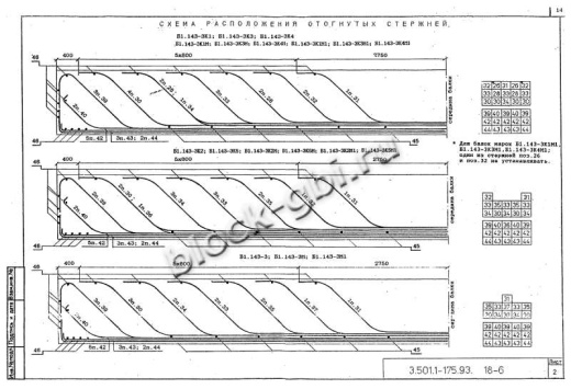 Балка мостовая Б 1.143-3К2