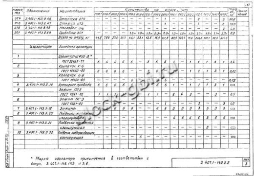 Переходная анкерная концевая опора ПА10-5