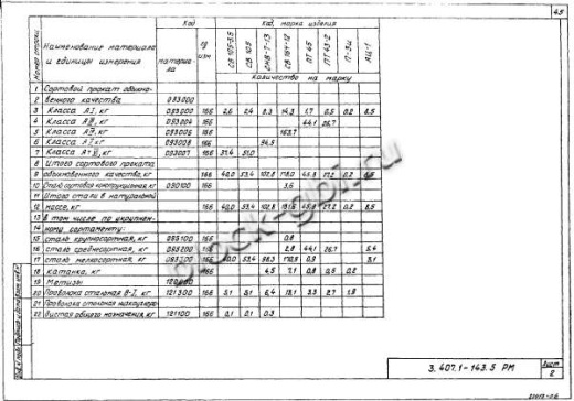 Переходная анкерная концевая опора ПА10-5