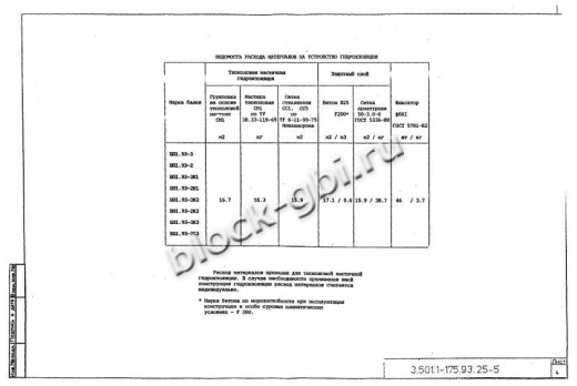 Балка мостовая БП 1.93-3К1