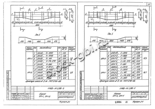 Прогон 1ПН-2 А-IV
