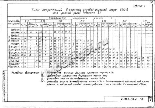 Анкерная опора А10-3