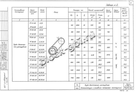 Труба РТ 14Н-25