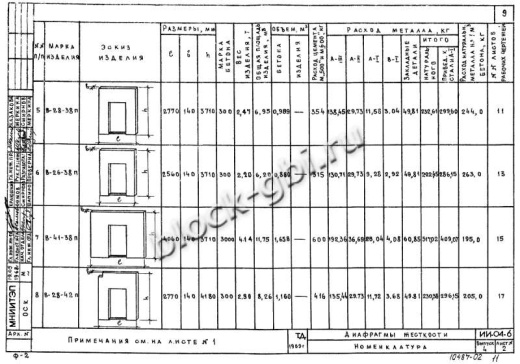 Диафрагма жесткости В-28-42п