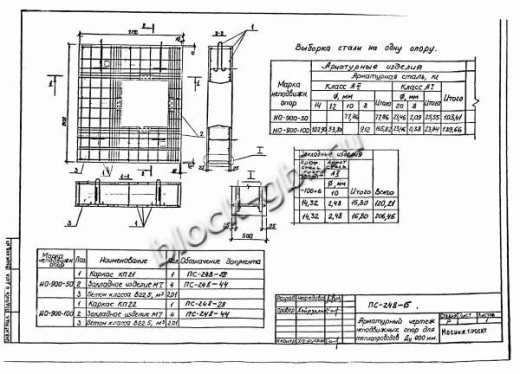 Щитовая опора НО-900-50