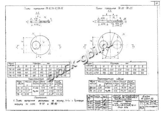 Крышка колодца футерованная ПК-20-фут