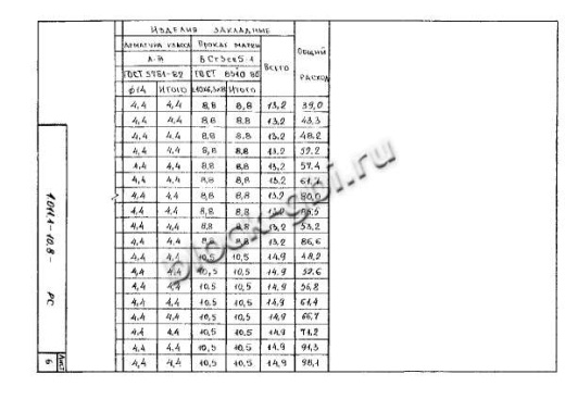 Свая С 140.30-Св