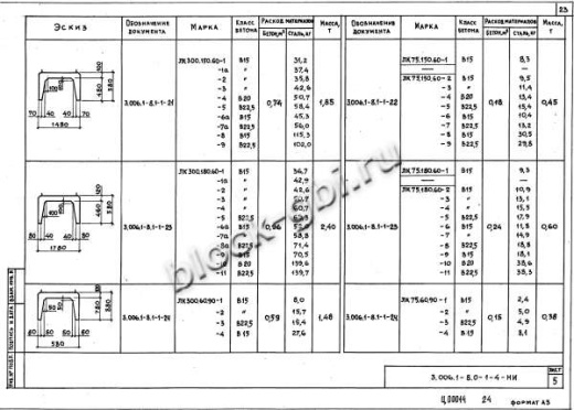 Лоток ЛК 75.150.60-5