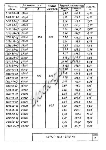 Свая С 280.35-Св
