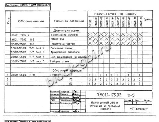 Балка мостовая БН 1.236.1-К9