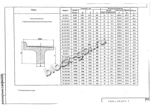 Балка мостовая Б 1.143-3К2