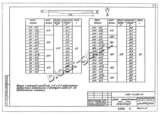 Прогон 1ПН-2 А-IV