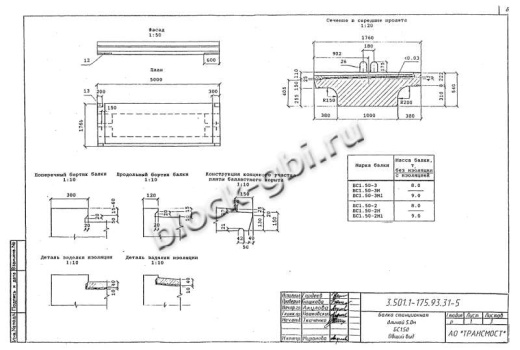 Балка мостовая БС 1.50-3