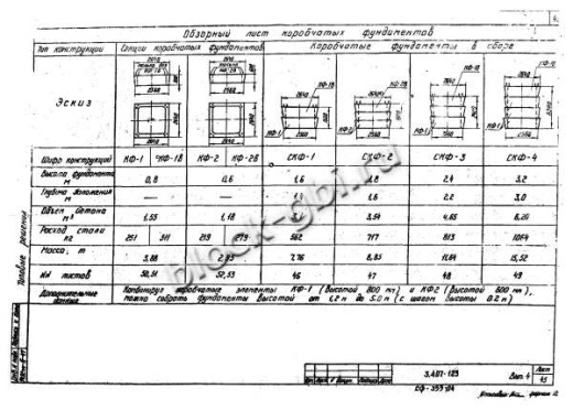 Фундамент СКФ-1