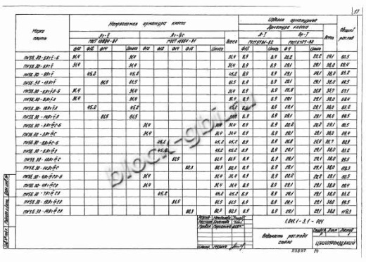 Плита ПК 56.30-7