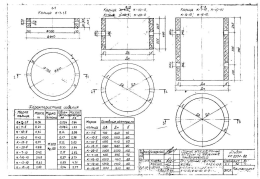 Кольцо К-7-5 Кольцо К-7-5