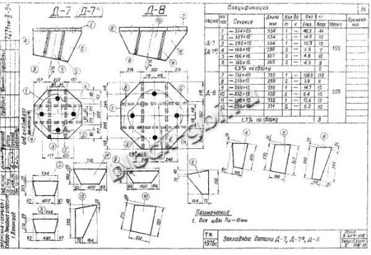 Фундамент Ф5-А