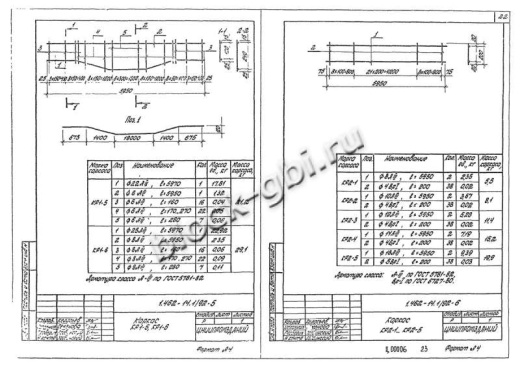 Прогон 1ПН-2 А-IV