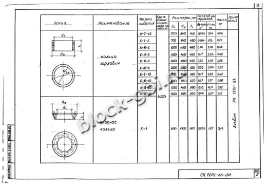 Кольцо футерованное К-10-10-фут