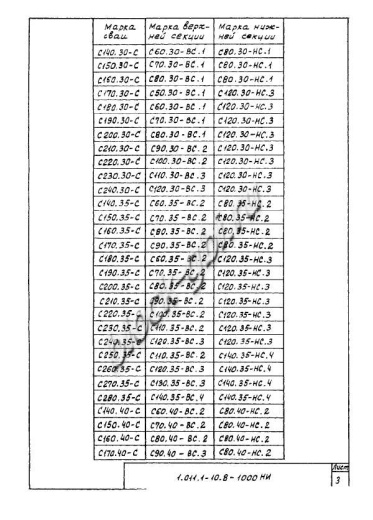 Свая С 280.35-С
