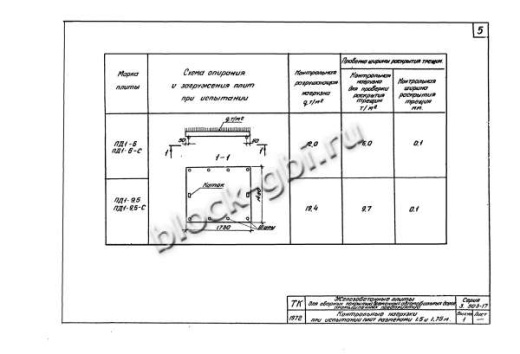 Плита ПД 1-9.5-С