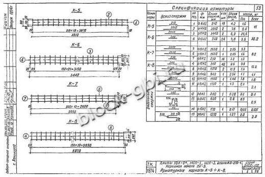 Карнизная панель ПК-5