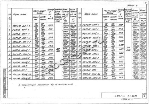 Ригель 1РДП 6.86-К
