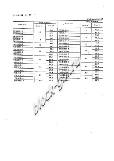 Труба ТФП 160.50-3
