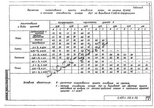 Стойка СВ 0.8-10