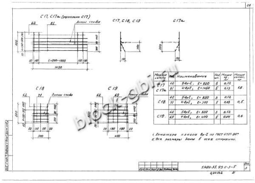 Ригель ИБ27пр-2