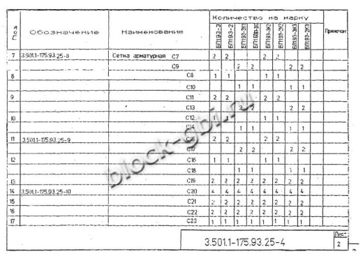 Балка мостовая БП 1.93-3К1