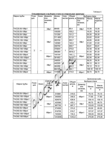 Труба ТНС 50.100 15Врп-1