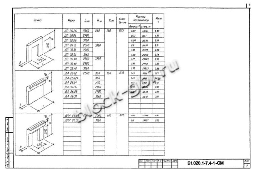 Диафрагма жесткости ДПЛ 26.26