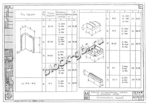 Фундамент Ф-3