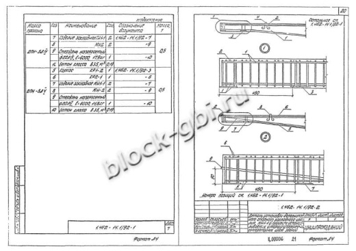 Прогон 1ПН-2 А-IV