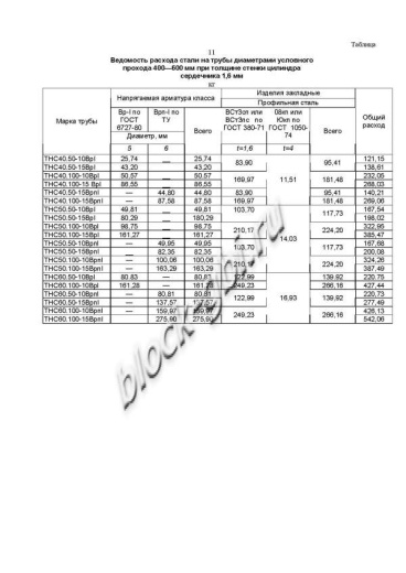 Труба ТНС 50.100 15Врп-1