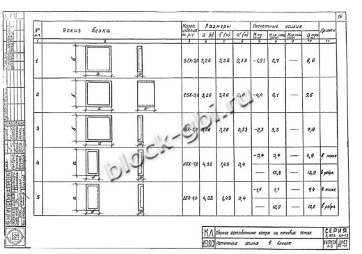 Верхний блок камеры футерованный ВБК 3.0-1-фут