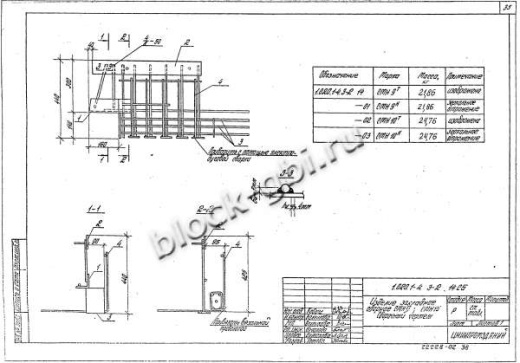 Ригель 1РОП 6.86-Ф