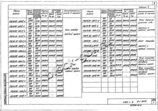 Ригель 1РДП 6.86-К