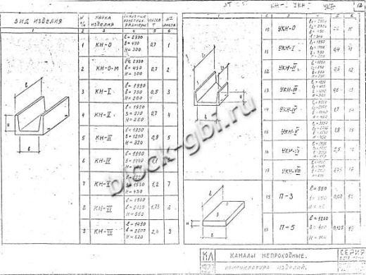 Канал непроходной КН-5 Канал непроходной КН-5